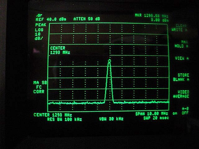 Output Spectral Display