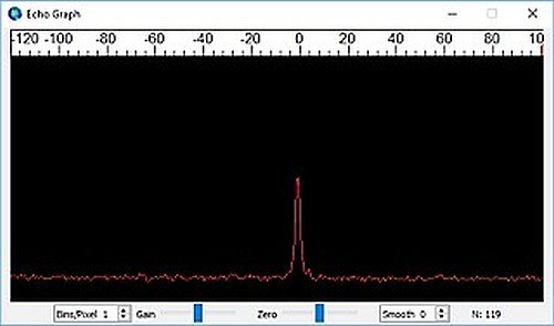 Frequency spread/error